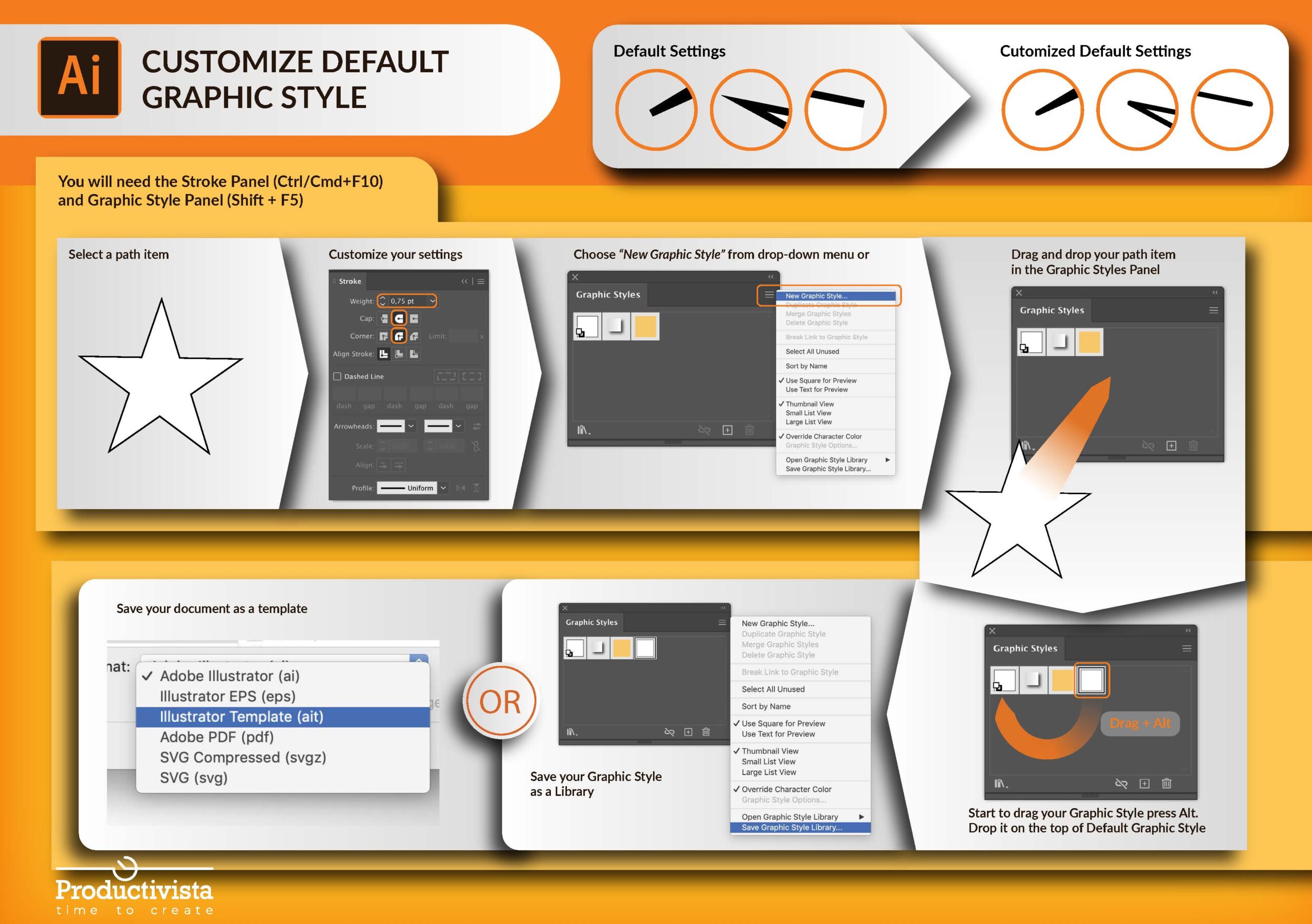 Step by step instructions to own default graphic style