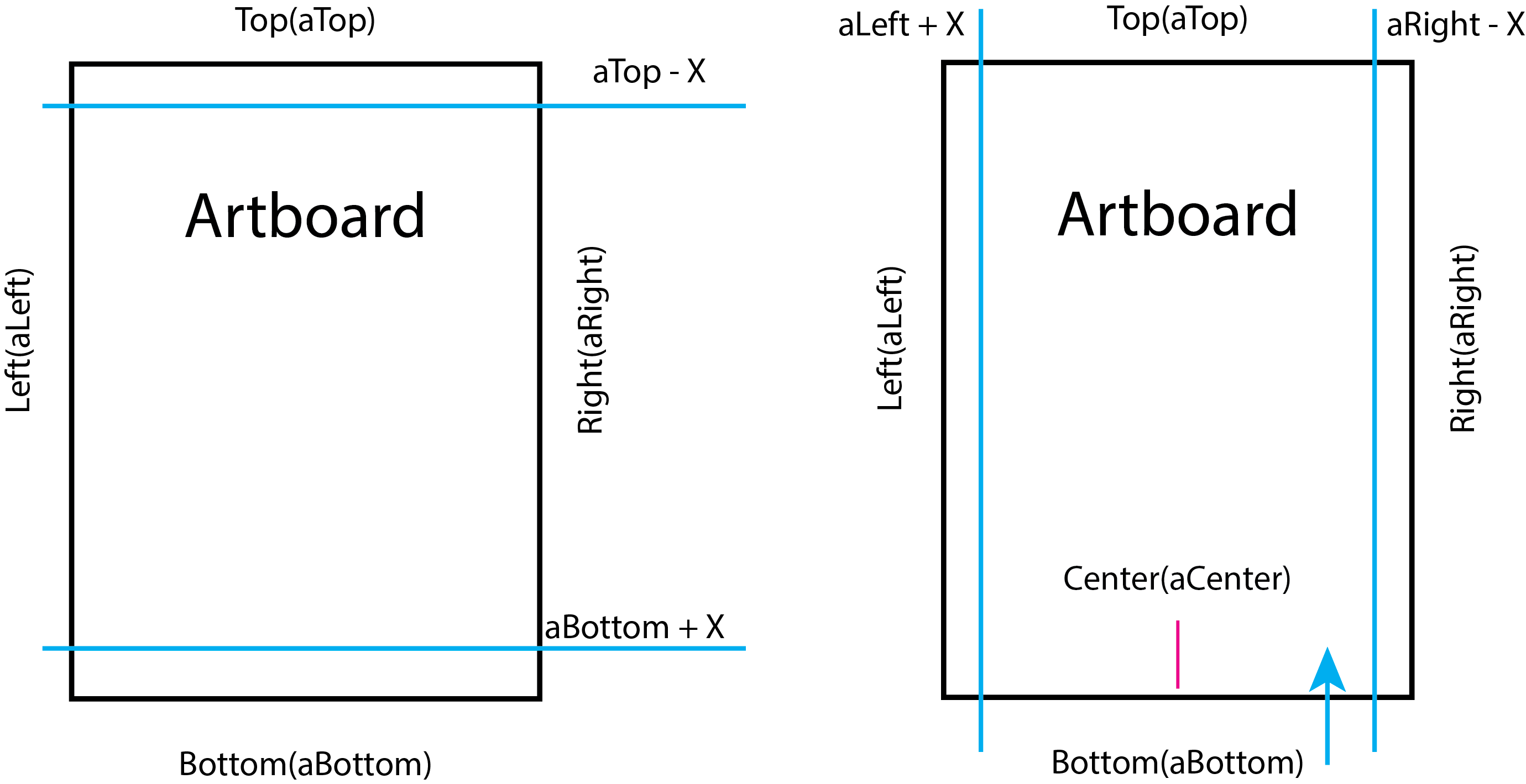 Margins or offset for artboards borders