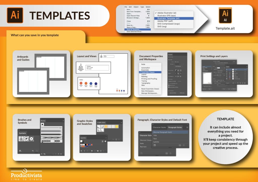 Step by step instructions for templates