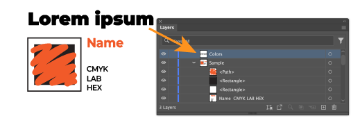  Illustration showing a color sample with text "Name" and CMYK, LAB, HEX values on the left and the Layers panel highlighting the "Colors" text layer in the "Sample" group on the right.