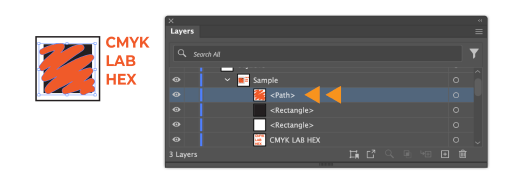 Illustration showing a color sample with CMYK, LAB, and HEX values on the left and the Layers panel highlighting the "Sample" group with multiple paths on the right.