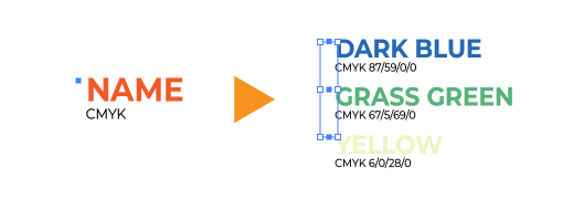 Illustration showing the text "NAME" on the left and a list of color names (DARK BLUE, GRASS GREEN, YELLOW) on the right.